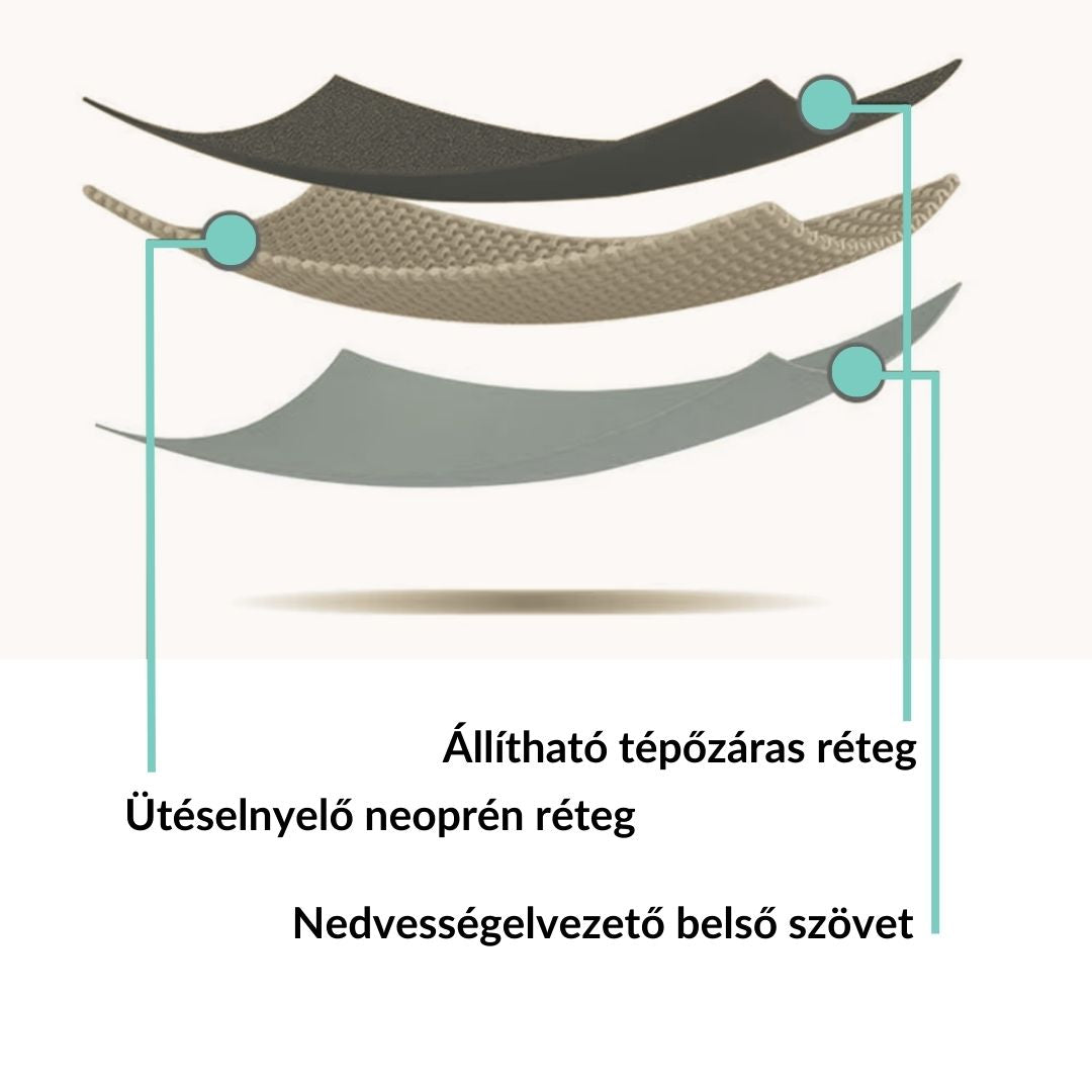 Bokavédő- Stabil Támasz Boka Fájdalomra (1 pár, 2 db)