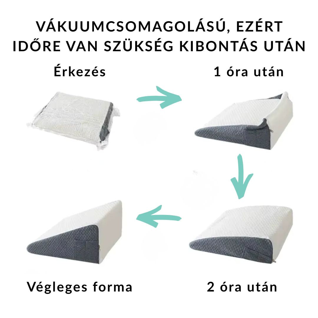 Reflux Elleni Párna- Reflux- és Nyakfájdalom ellen